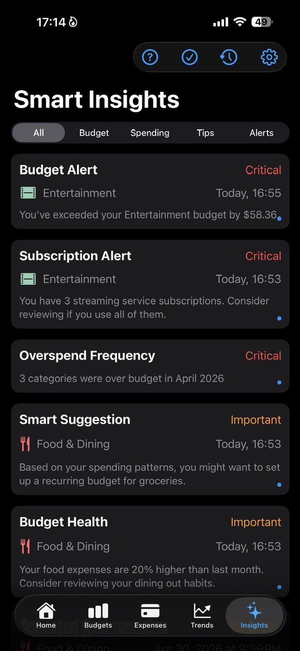 Feed Smart Insights sortat dupa importanta.