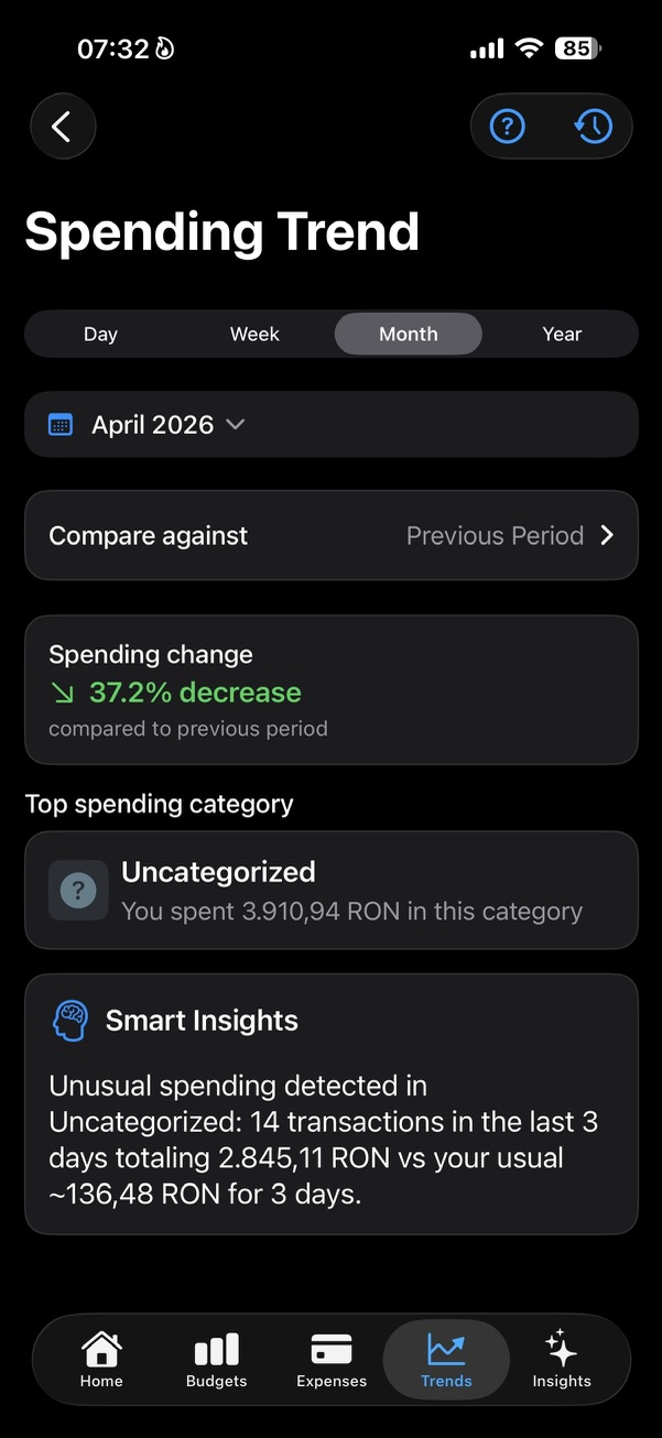 Spending Trend με σύγκριση και Smart Insights.