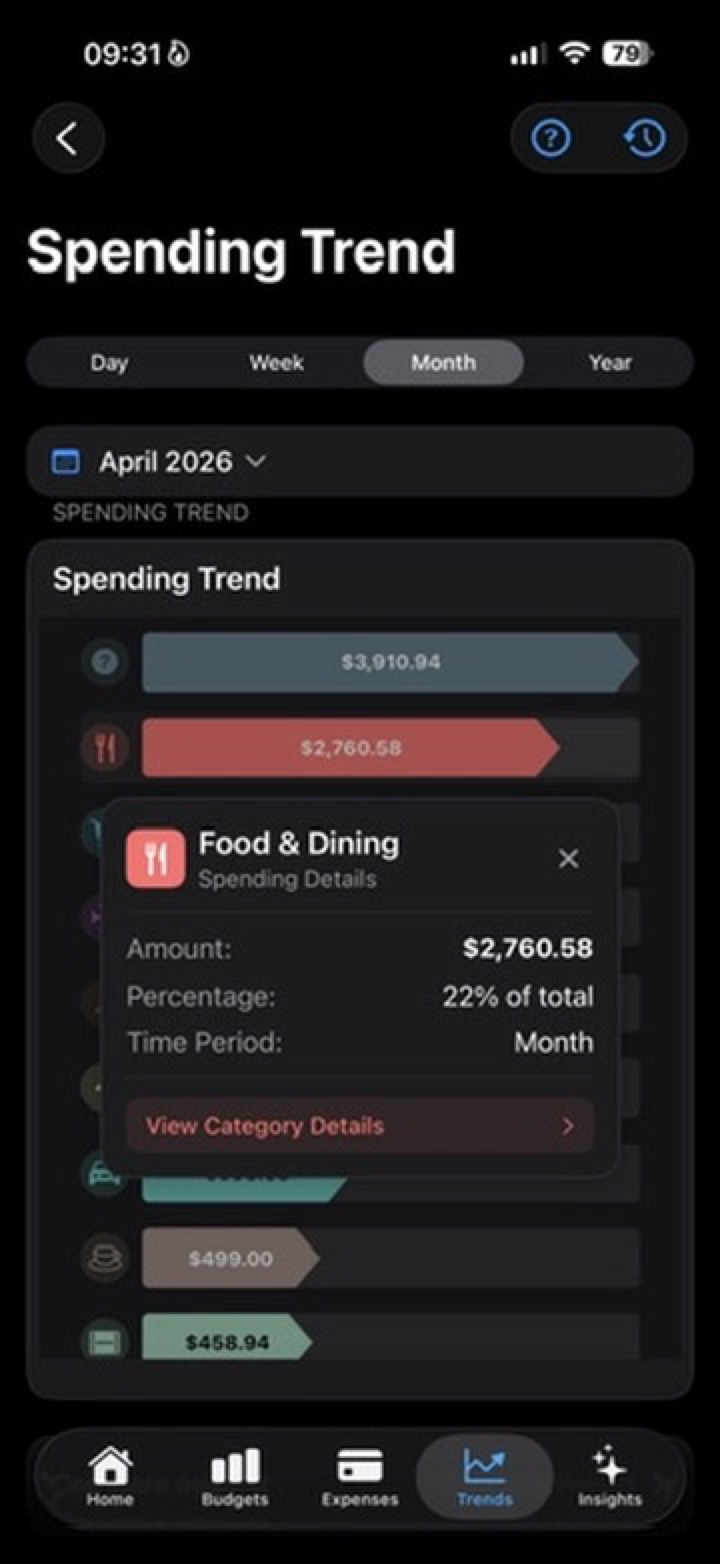 Spending Trend screen showing Food and Dining details.
