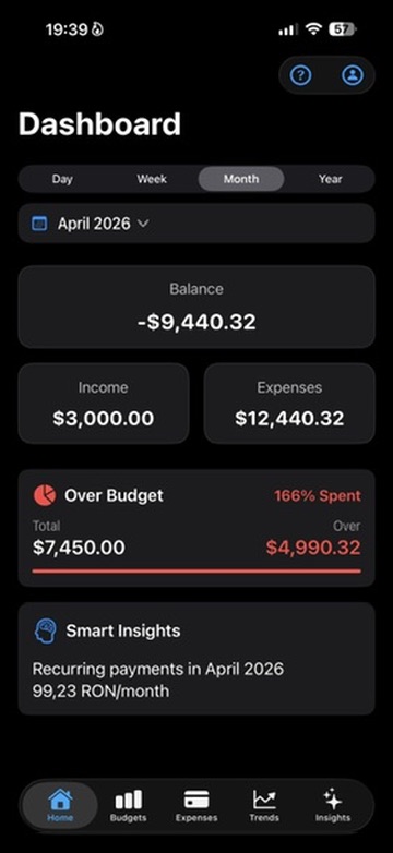 Dashboard με Smart Insight για επαναλαμβανόμενες πληρωμές.