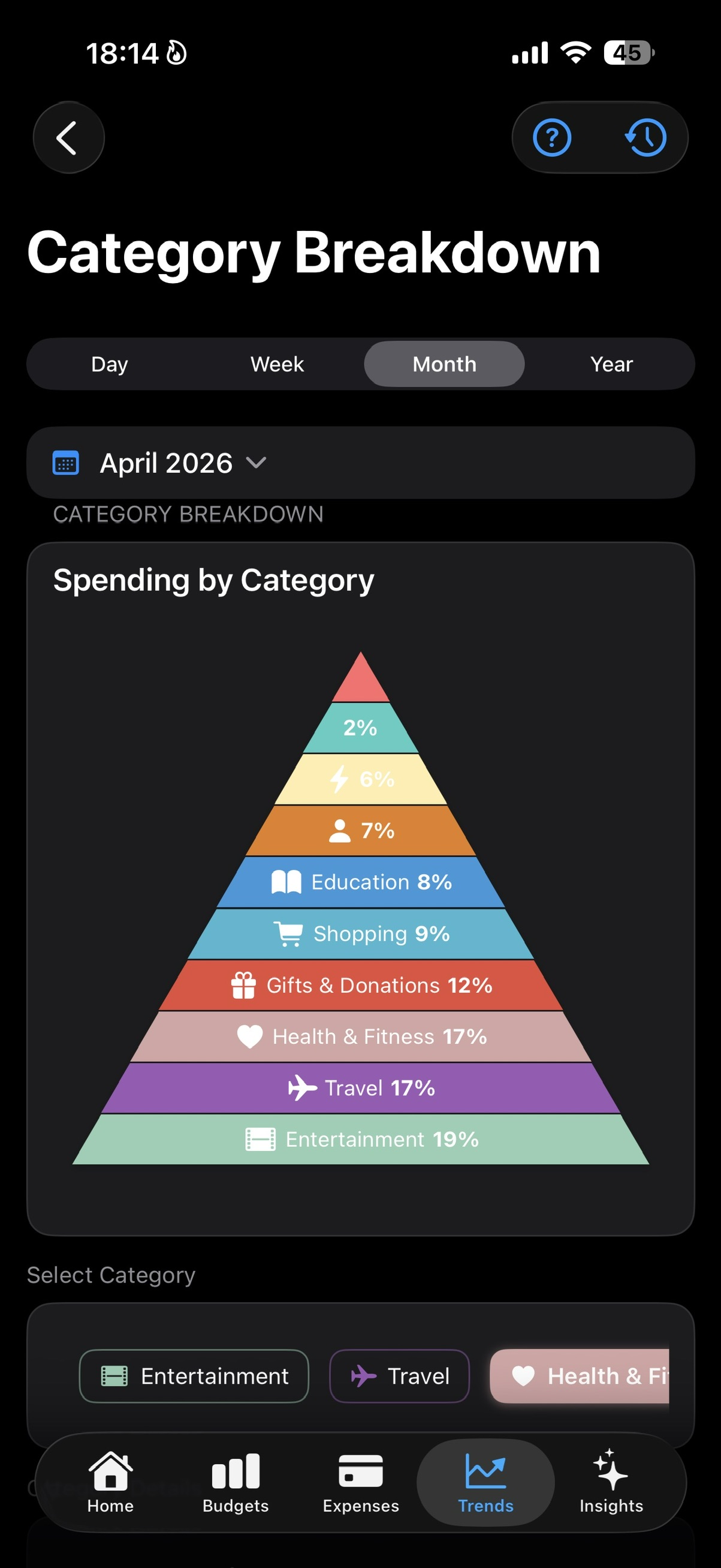 SmartBudget Category Breakdown screen showing spending by category as a pyramid chart.